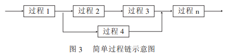 質(zhì)量管理體系中的過程及過程方法
