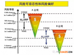 ISO31000風(fēng)險管理標準中文版(全文)