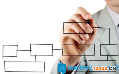 高新技術(shù)企業(yè)申報財務(wù)部門需要配合準(zhǔn)備什么？