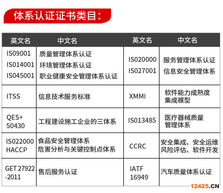 大豐iso9001認(rèn)證需要什么條件