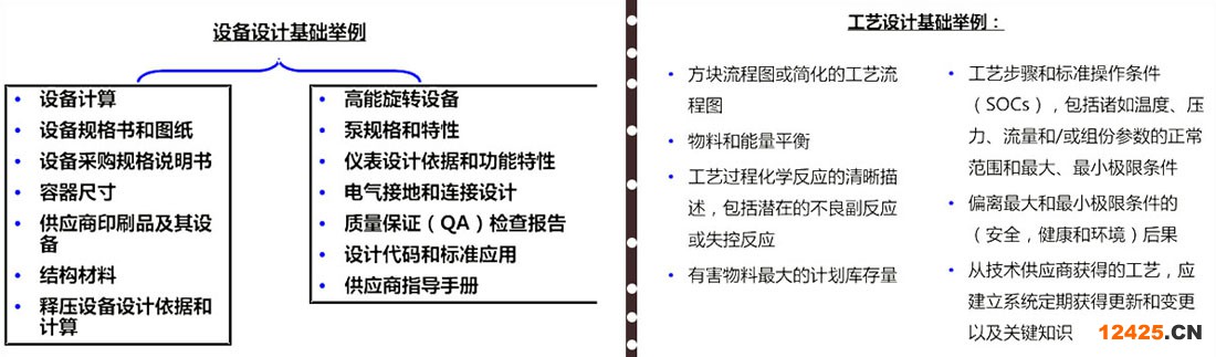 設(shè)備設(shè)施及工藝設(shè)計舉例 設(shè)備設(shè)施及工藝設(shè)計舉例