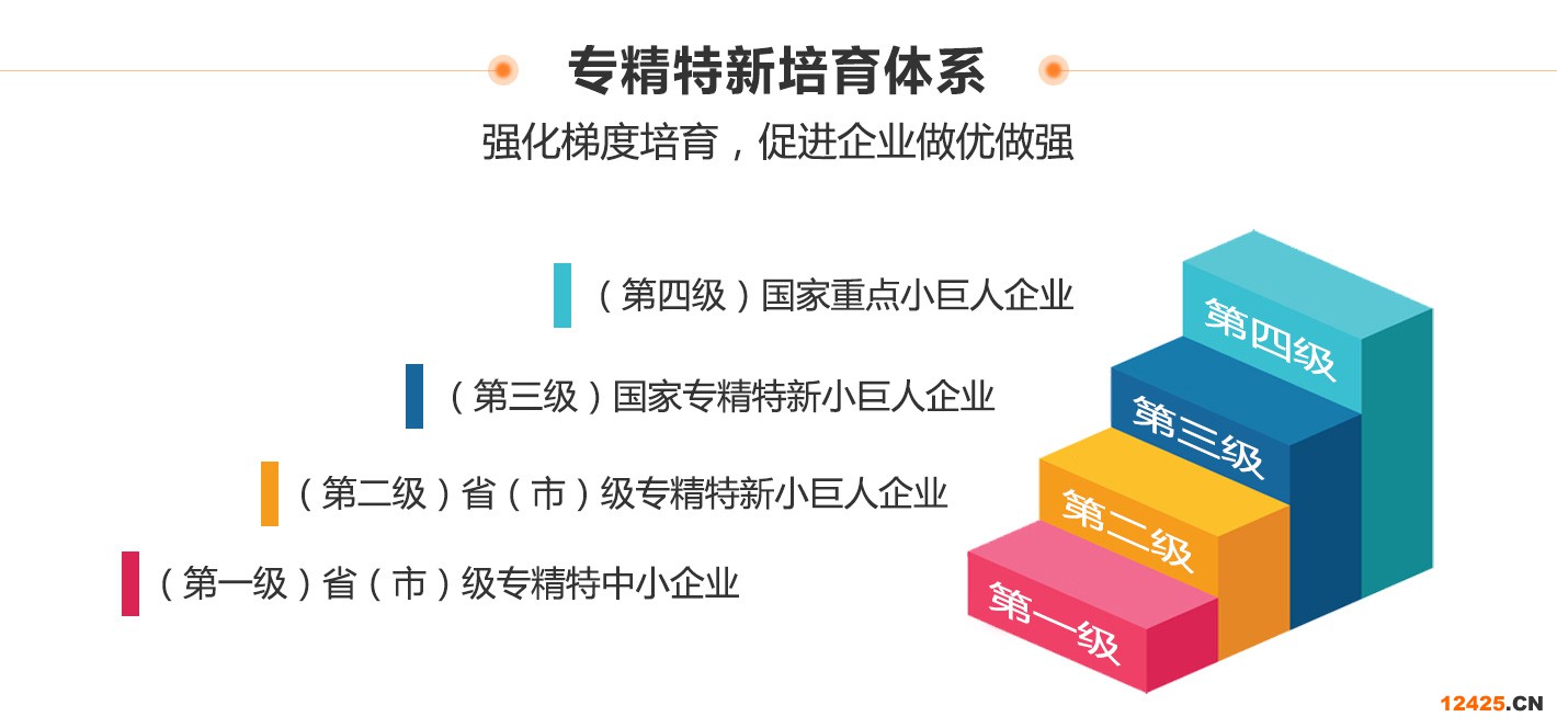 創(chuàng)新型中小企業(yè)、專精特新中小企業(yè)、專精特新“小巨人”企業(yè)有什么區(qū)別和聯(lián)系？