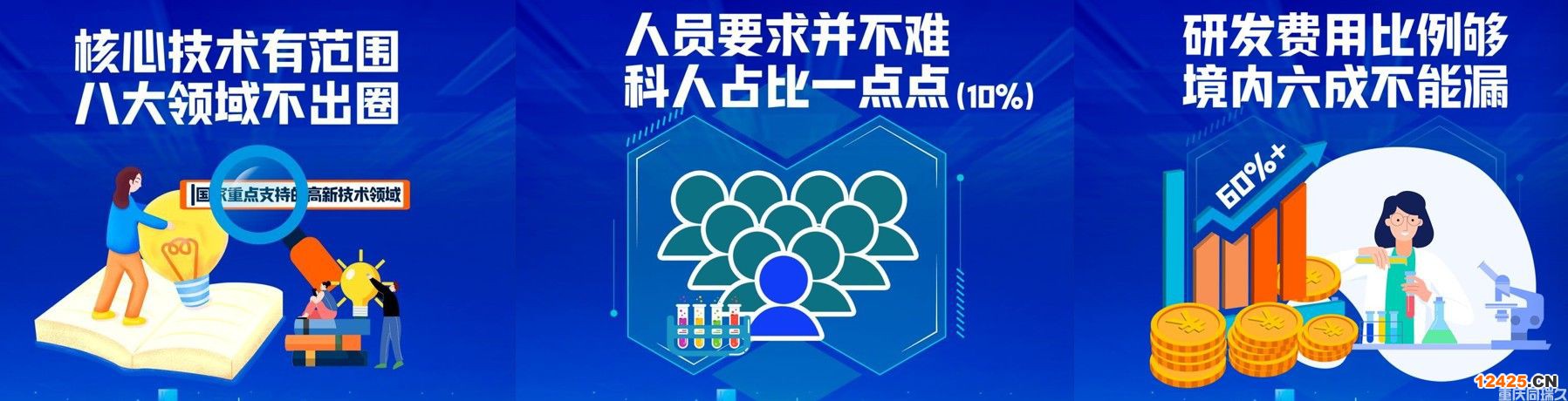 重慶高企認(rèn)定！2023年高新技術(shù)企業(yè)申報該準(zhǔn)備了！(圖2)