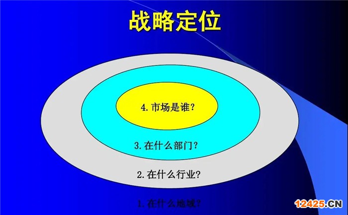 iso認證包含哪些內容