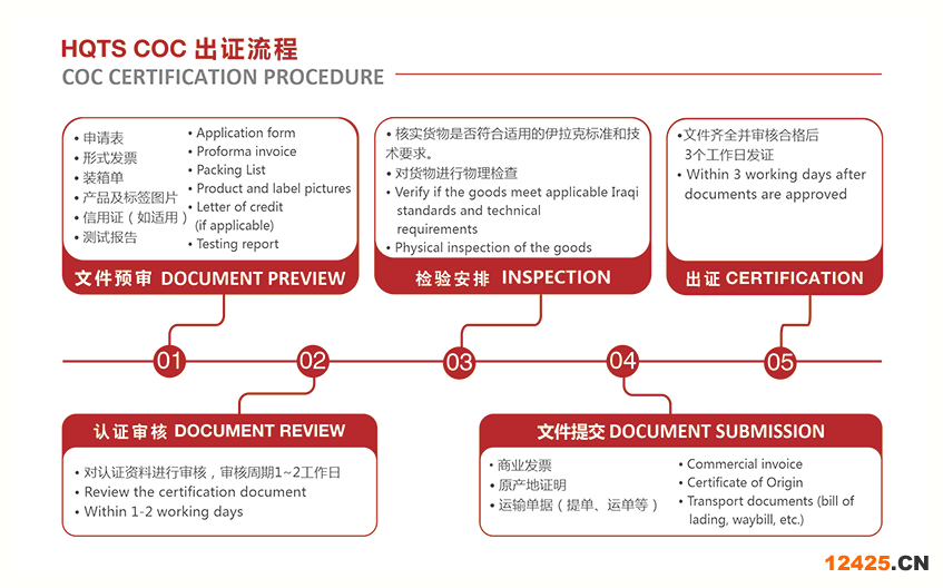 伊拉克合格證書(CoC) - 出口認(rèn)證服務(wù) 專業(yè)認(rèn)證機(jī)構(gòu) 一站式服務(wù)#19