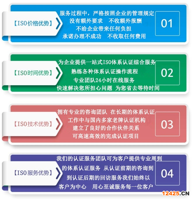 iso9001認證