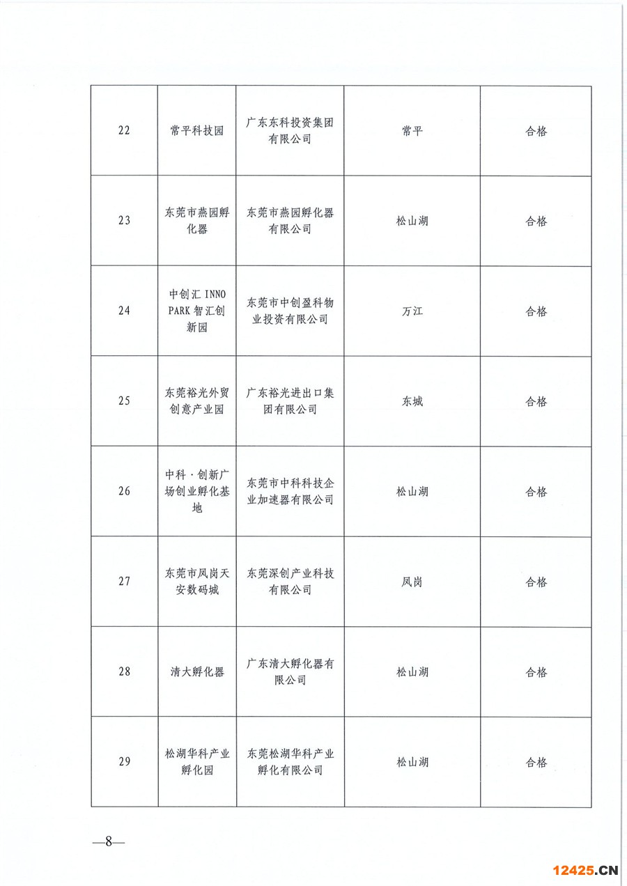 東莞市第六批市級(jí)創(chuàng)業(yè)孵化基地、第三批市級(jí)示范性創(chuàng)業(yè)孵化基地和市級(jí)創(chuàng)業(yè)孵化基地年度評(píng)估的公示