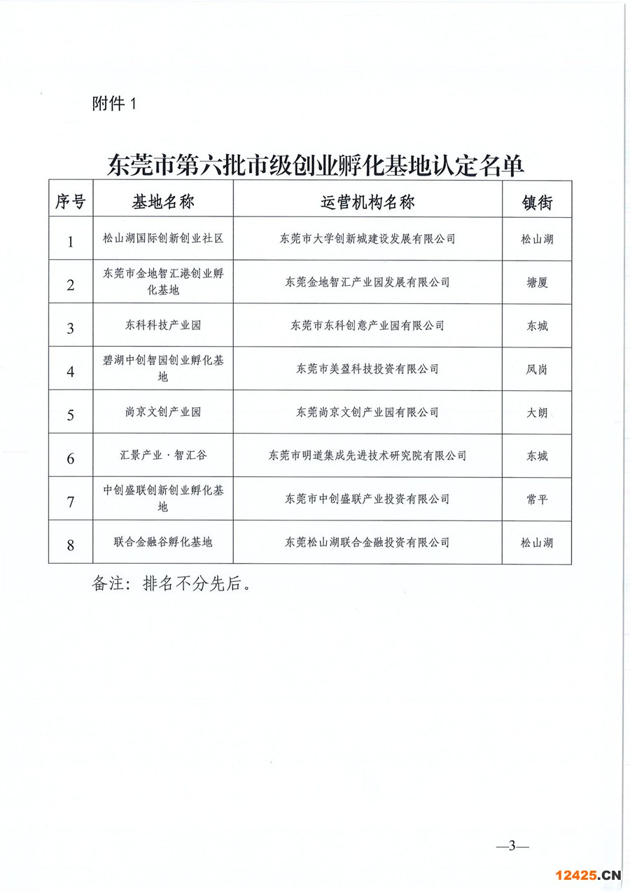東莞市第六批市級(jí)創(chuàng)業(yè)孵化基地、第三批市級(jí)示范性創(chuàng)業(yè)孵化基地和市級(jí)創(chuàng)業(yè)孵化基地年度評(píng)估的公示