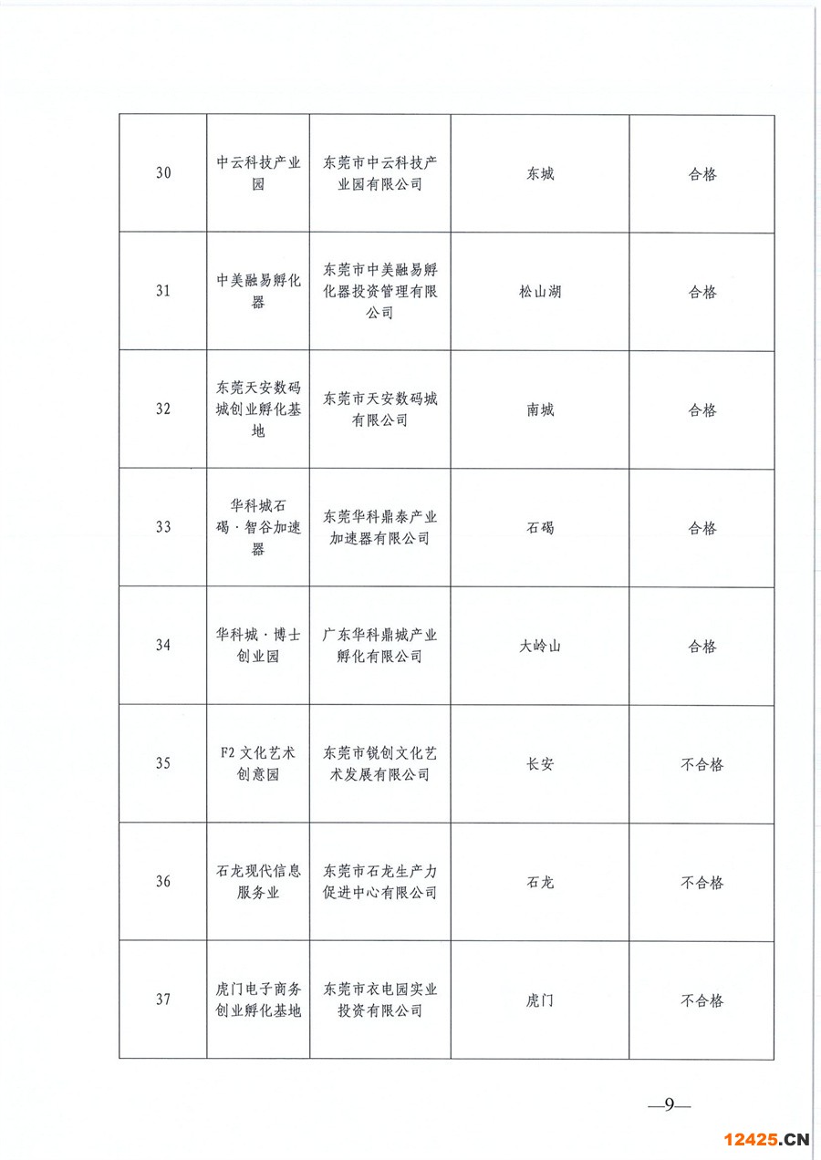 東莞市第六批市級(jí)創(chuàng)業(yè)孵化基地、第三批市級(jí)示范性創(chuàng)業(yè)孵化基地和市級(jí)創(chuàng)業(yè)孵化基地年度評(píng)估的公示