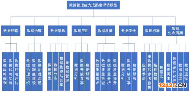 DCMM標(biāo)準(zhǔn)是什么？（dcmm認(rèn)證的條件）