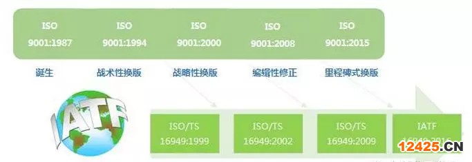 什么是IATF16949汽車質(zhì)量體系管理認(rèn)證？
