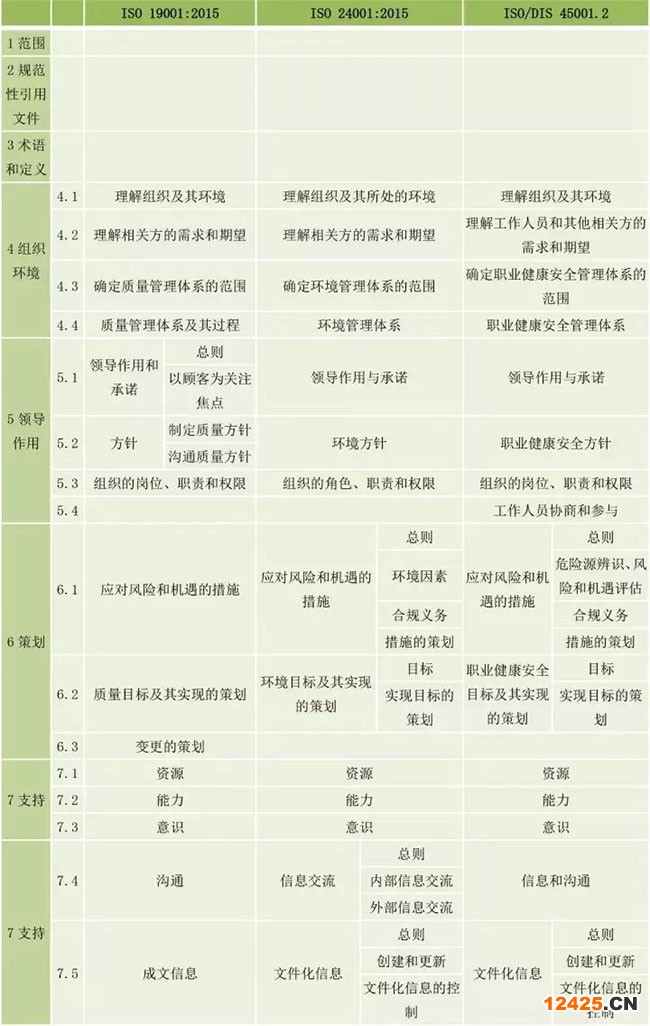 ISO9001、14001、45001有哪些區(qū)別之處?