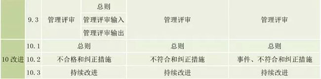 ISO9001、14001、45001有哪些區(qū)別之處?
