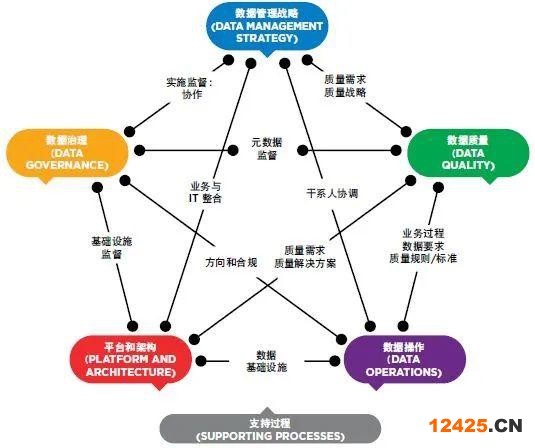 數(shù)據(jù)管理能力成熟度評(píng)估模型標(biāo)準(zhǔn)（數(shù)字化成熟度評(píng)估模型一文讀盡）(3)