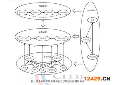 酒泉CS3級(jí)認(rèn)證收費(fèi)標(biāo)準(zhǔn)