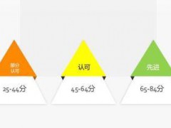 什么是ECOVADIS認(rèn)證