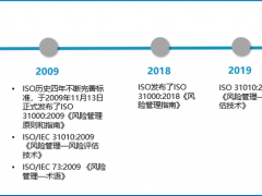 一文讀懂ISO 31000:2018風(fēng)險(xiǎn)管理指南