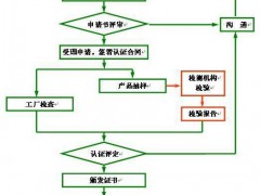 節(jié)水產品認證證書