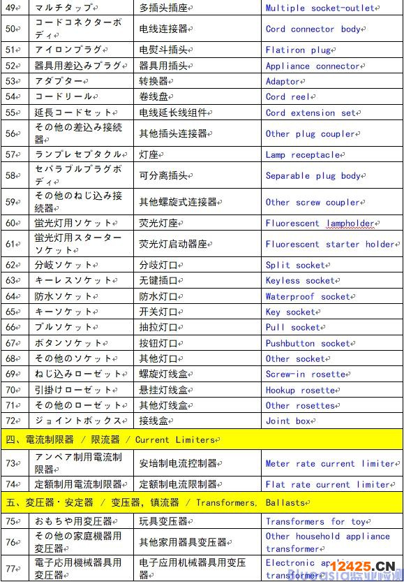 菱形PSE特定電氣用品認(rèn)證范圍（116種）(圖3)