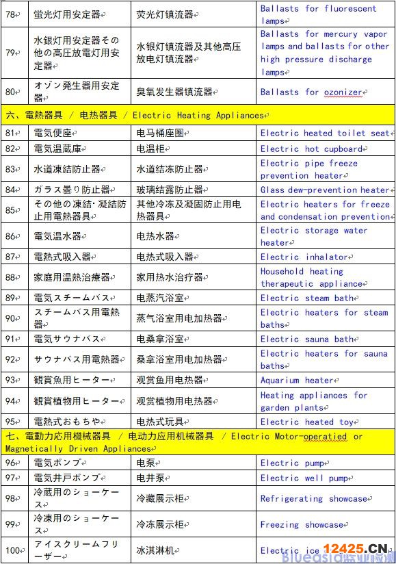 菱形PSE特定電氣用品認(rèn)證范圍（116種）(圖4)