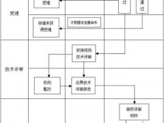 cma資質(zhì)認(rèn)證辦理,cma資質(zhì)認(rèn)證大概多少錢