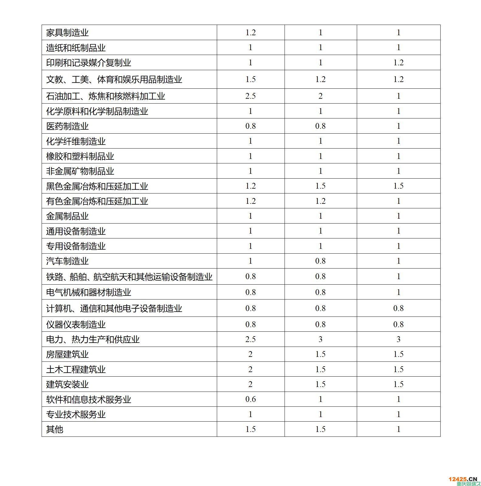 《重慶市企業(yè)技術(shù)中心認(rèn)定管理辦法》政策解讀(圖8)