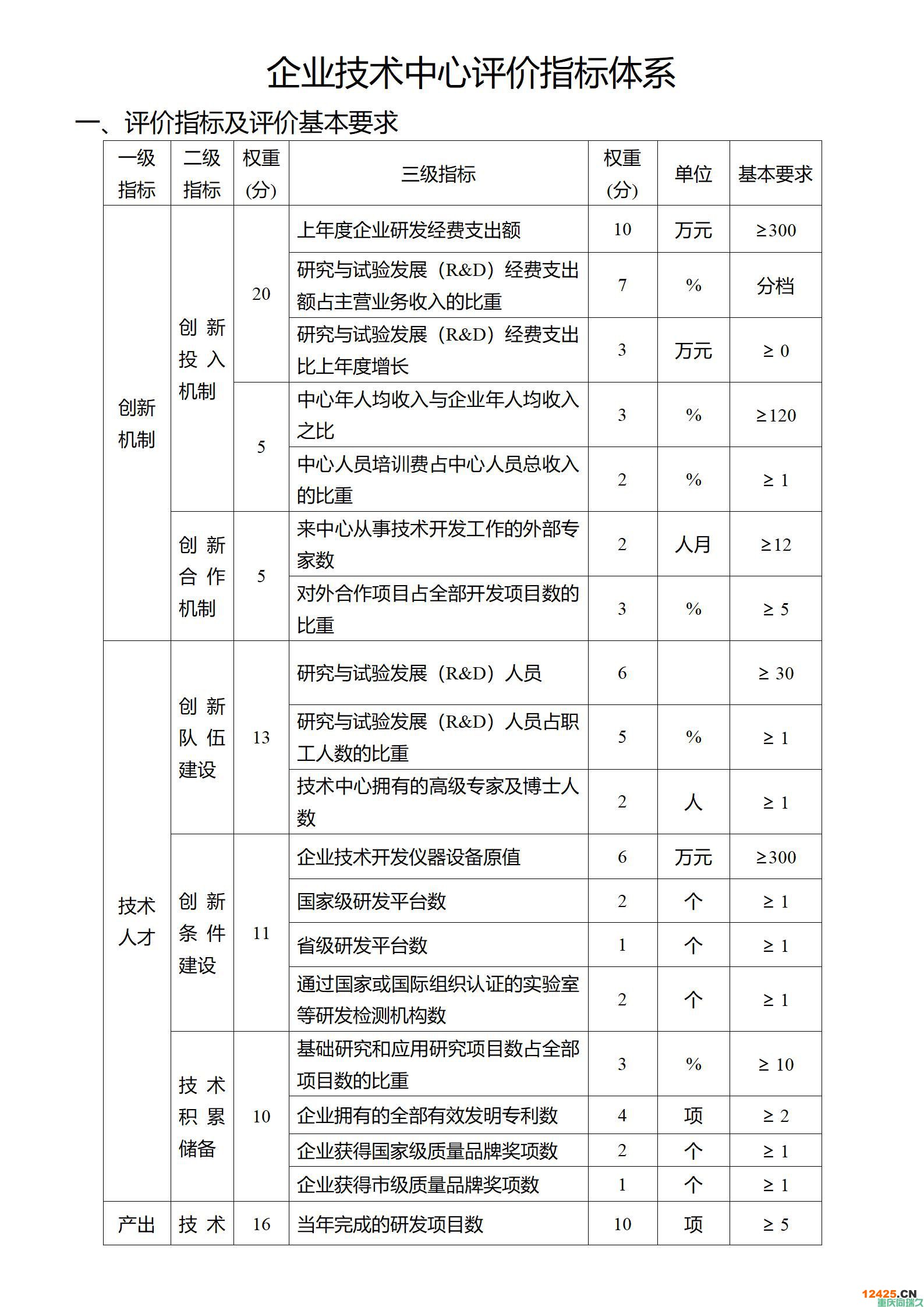 《重慶市企業(yè)技術(shù)中心認(rèn)定管理辦法》政策解讀(圖6)