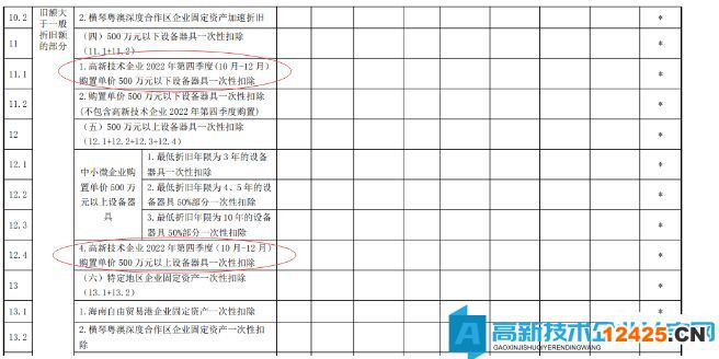 匯算清繳高企填報(bào)納稅申報(bào)表要注意什么？