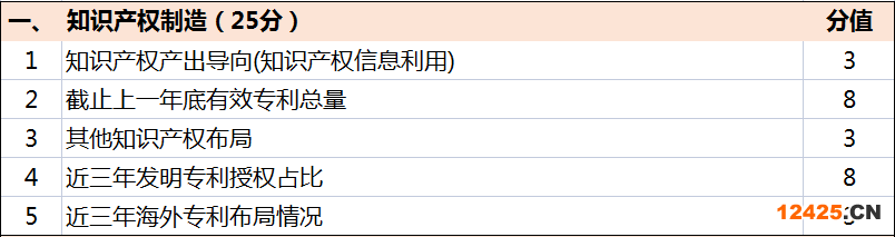 超全！廣東省知識產(chǎn)權(quán)示范獎勵補貼、申報要點解讀！