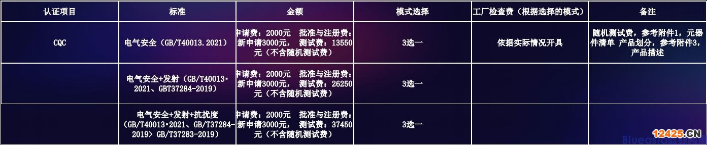 服務(wù)機(jī)器人CQC自愿性認(rèn)證標(biāo)準(zhǔn)(圖2)