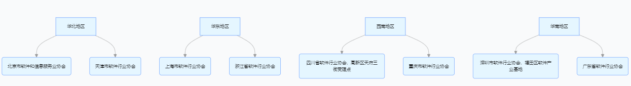 雙軟認(rèn)證地方申報(bào)受理點(diǎn)熱力圖